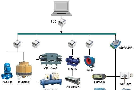 中央空调系统水质处理的重要性（优化室内环境）