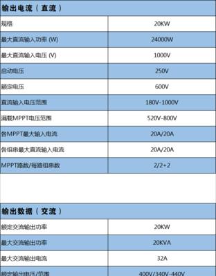 逆变器显示器故障及解决方法（识别）