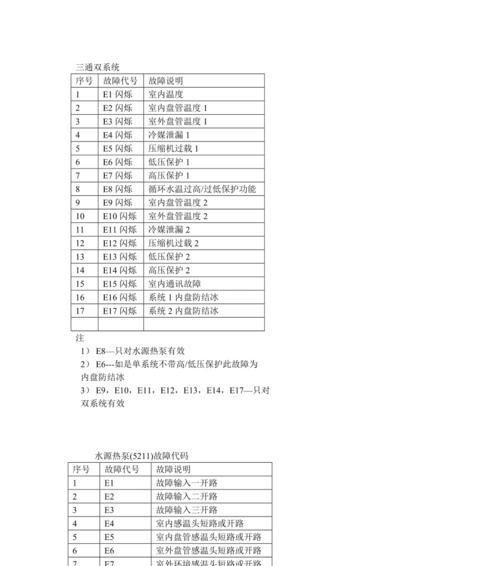 美的空调故障代码解析（掌握美的空调常见故障代码）