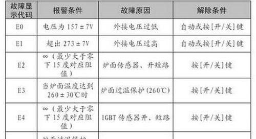 美的空调故障代码解析（掌握美的空调常见故障代码）