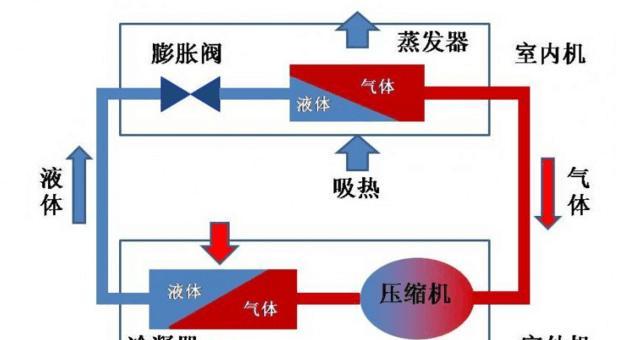 移动空调制热保护原因及维修方法（解析奔雅移动空调制热效果差的问题及其修复方法）