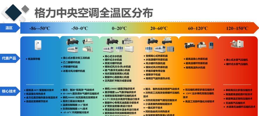 南京饭店中央空调维修价格解析（全面了解南京饭店中央空调维修价格）