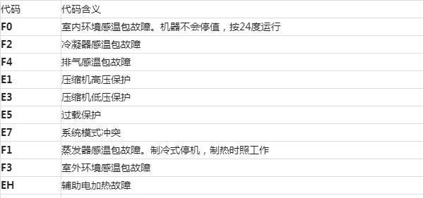 解析格力中央空调01故障代码（探寻格力中央空调01故障代码的原因与解决方法）