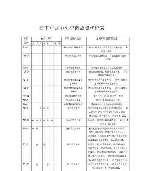 解析格力中央空调01故障代码（探寻格力中央空调01故障代码的原因与解决方法）