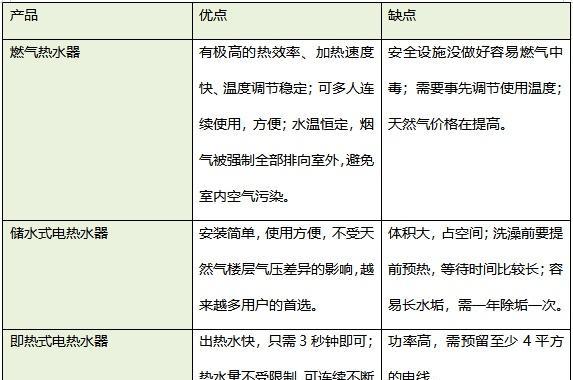 林内热水器故障代码12的维修方法（解决林内热水器故障代码12的4个处理方法步骤）