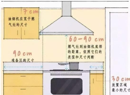 电视观看距离与尺寸的科学选择（如何根据尺寸合理确定观看距离）