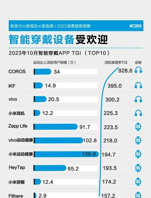 以史密斯燃气热水器E7故障表示什么（E7故障维修方案）