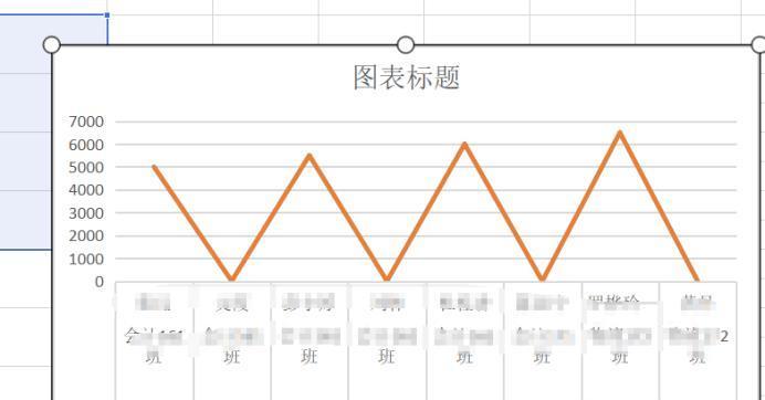 wps如何制作折线图（wps图表制作方法）