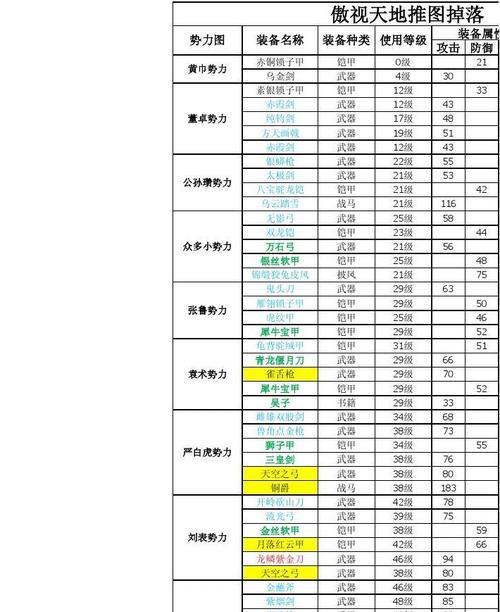 傲视天地二次觉醒顺序（详解傲视天地最强开局阵容）