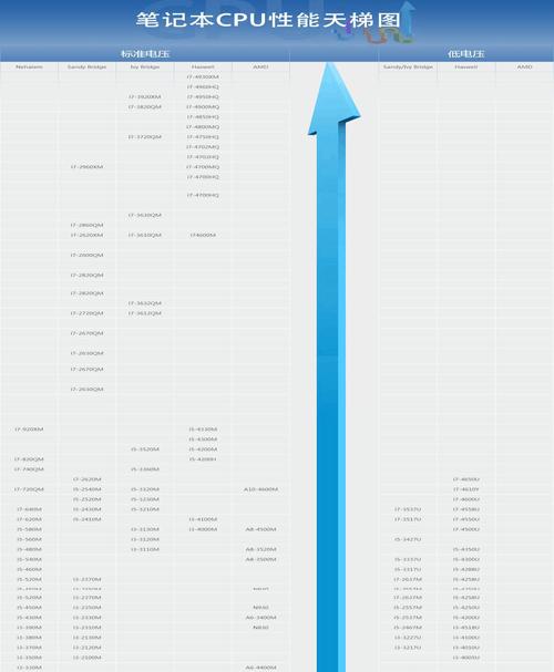 笔记本cpu天梯排行榜（选购指南及关键要素分析）