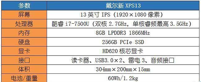 笔记本处理器i5和i7有什么区别（11代酷睿i5和i7差距）