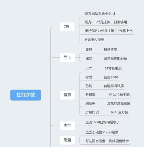 笔记本怎么看配置和型号（教你查看笔记本配置和型号）