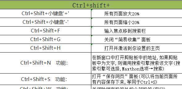 表格替换快捷键ctrl加什么功能（表格中替换的快捷键）