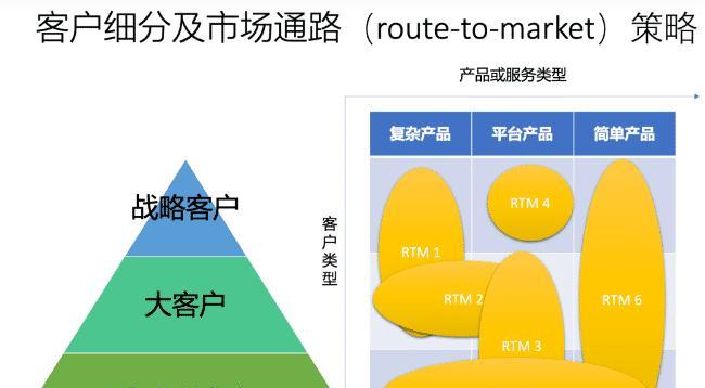 产品策略有哪几种类型（4种常见的产品策略）