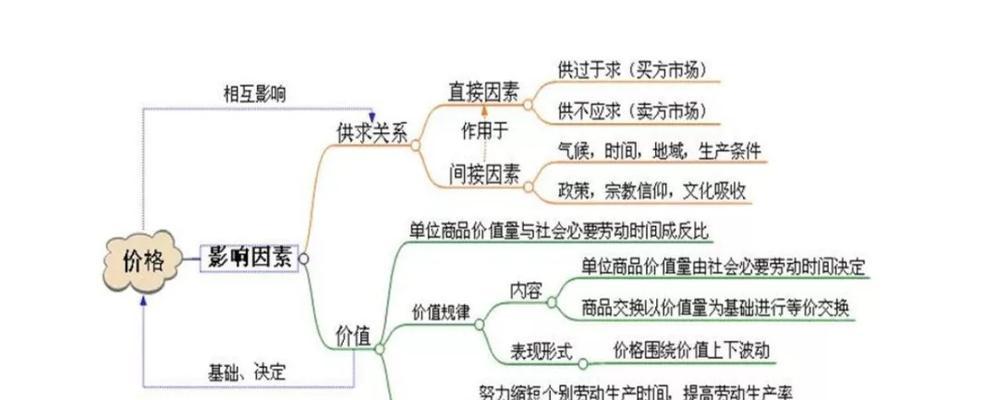 产品定价策略有哪些（四种常见的定价策略）