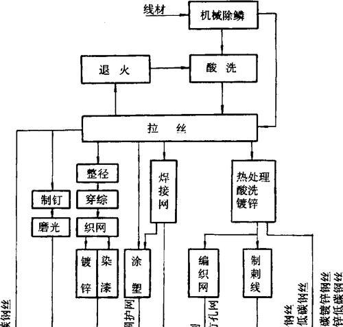 产品方案设计包括哪些内容（产品经理5分钟简介这5个方面）