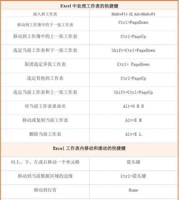 常用的excel快捷键大全表格图（2024最新excel表格）