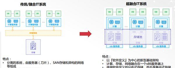 搭建私有云服务器需要什么（详解私有云搭建步骤）