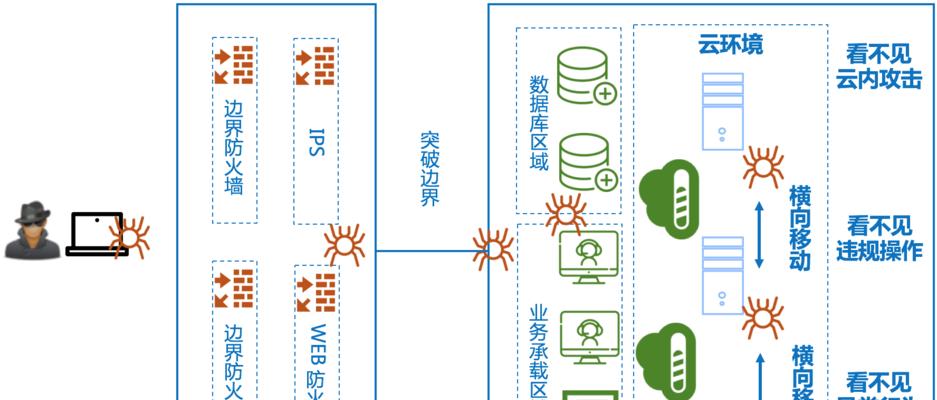 搭建私有云平台需要什么（公司搭建私有云的方法）