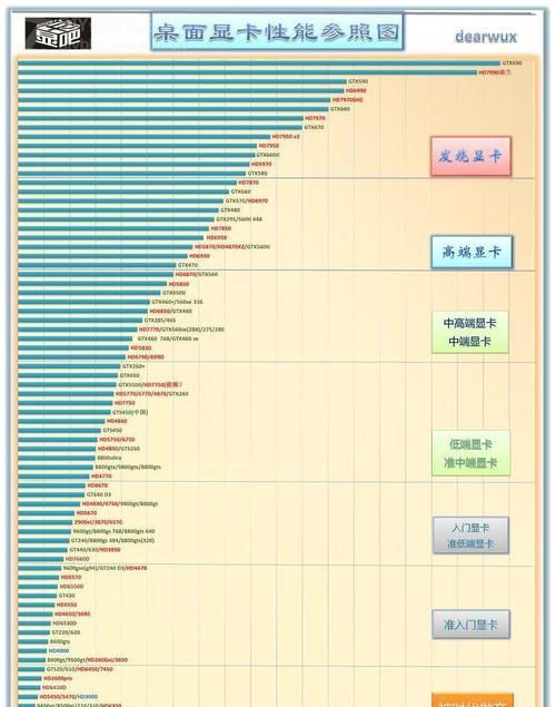 最新笔记本显卡性能排行榜（探索最强大的笔记本显卡）