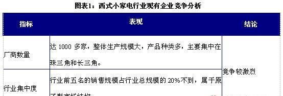 行业竞争分析怎么写好（附：制定竞争分析策略的标准）