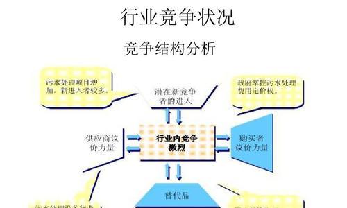 行业竞争分析怎么写好（附：制定竞争分析策略的标准）