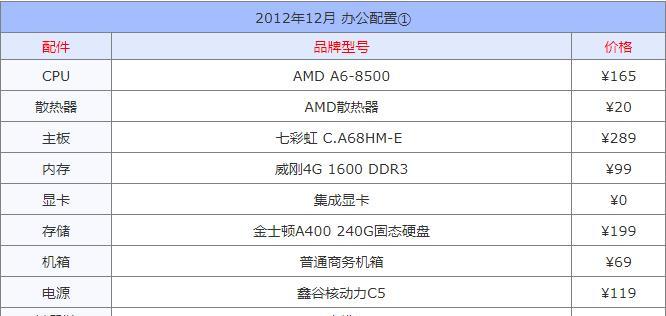 性价比高的显卡推荐（拥有出色性能的显卡）