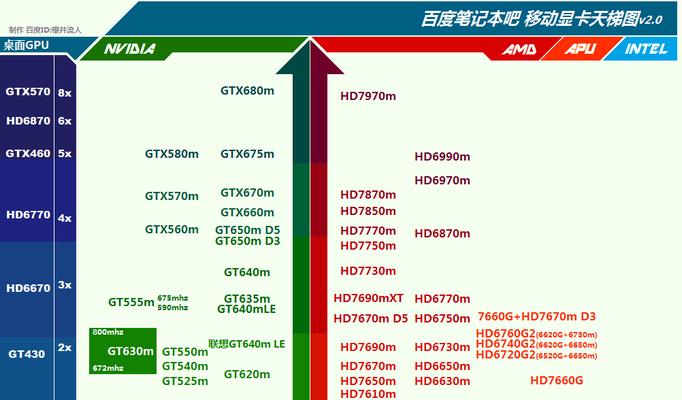 性价比的平民显卡推荐（便宜性能强的显卡品牌推荐）