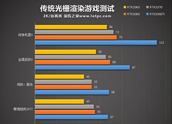 性价比的平民显卡推荐（便宜性能强的显卡品牌推荐）