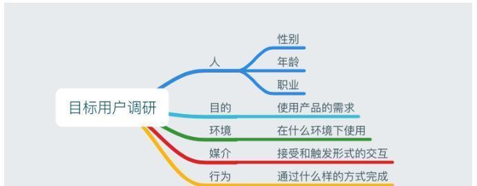 需求调研方法有哪些（5种常用的需求调研方法）