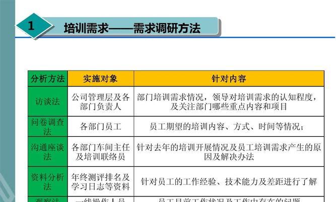 需求调研方法有哪些（5种常用的需求调研方法）