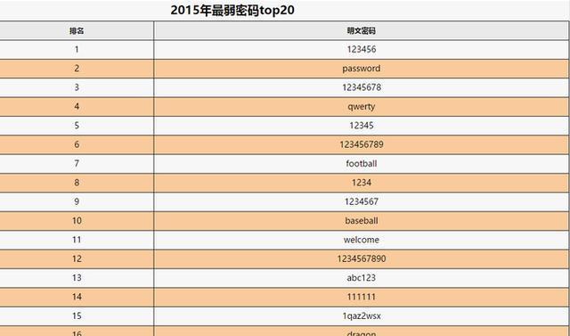 学什么专业有前途工资高（前景的专业介绍）