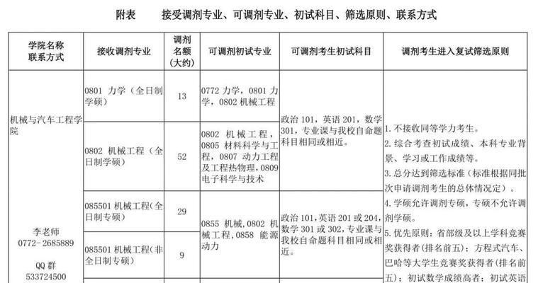 研究生调剂怎么调（详解研究生调剂最新消息）