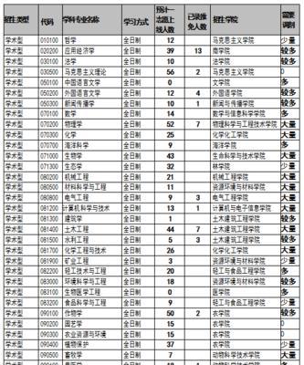 研究生调剂怎么调（详解研究生调剂最新消息）