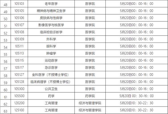 研究生调剂怎么调（详解研究生调剂最新消息）