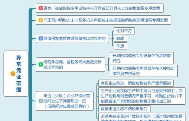 一般纳税人每月都要报什么税流程（合理规划税局）