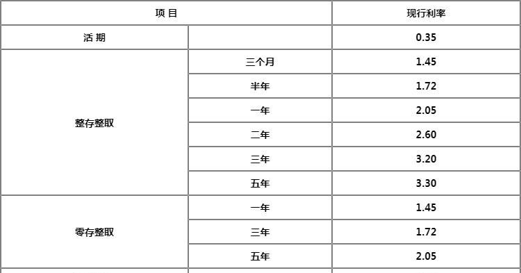 银行定期存款可以提前取出来吗（提前取出银行存款的条件和规定）