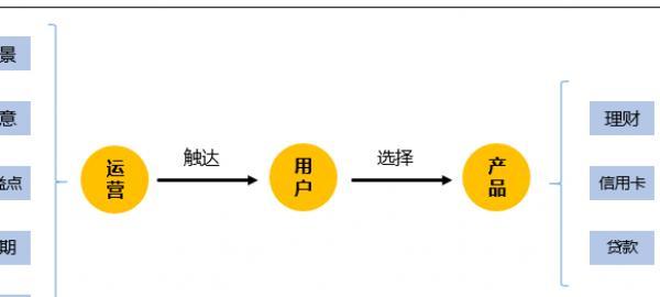 营销裂变是什么意思（盘点裂变营销三大核心要素）