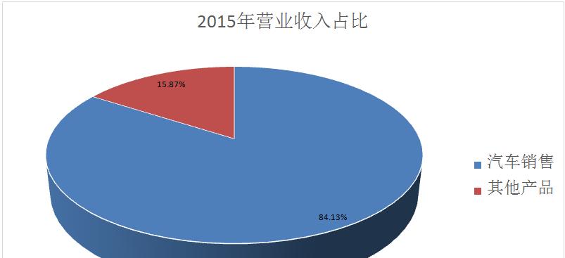 盈利模式分析怎么写（了解商业模式及战略思维）