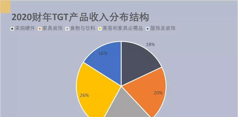 盈利模式怎么分析出来（分析盈利模式的构成与要素）