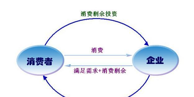 盈利模式怎么分析出来（分析盈利模式的构成与要素）