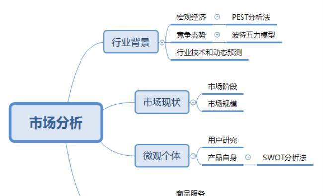 盈利模式怎么分析出来（分析盈利模式的构成与要素）