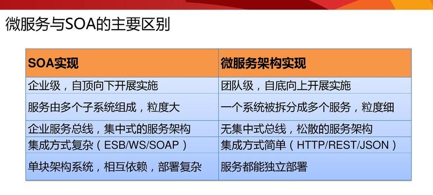 探索网站架构的重要性及实施方法（构建可靠的网站架构）