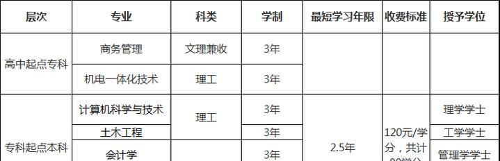 成人高考条件与要求解析（深入了解成人高考报名条件）