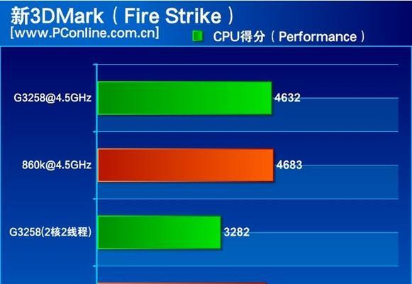 CPU主要技术性能指标解析（探究CPU性能指标对计算机性能的影响）