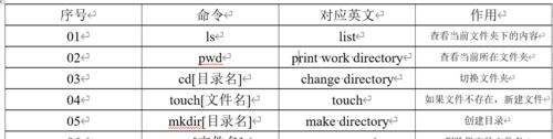 Linux系统常用命令大全（掌握这些命令）