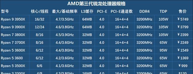 全面解析i5系列CPU型号大全——性能搭载新一代处理器（探索i5系列CPU型号及其关键特性）