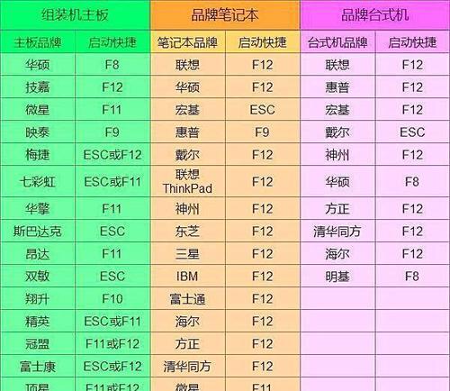 电脑开机密码忘记怎么重置（忘记电脑密码）