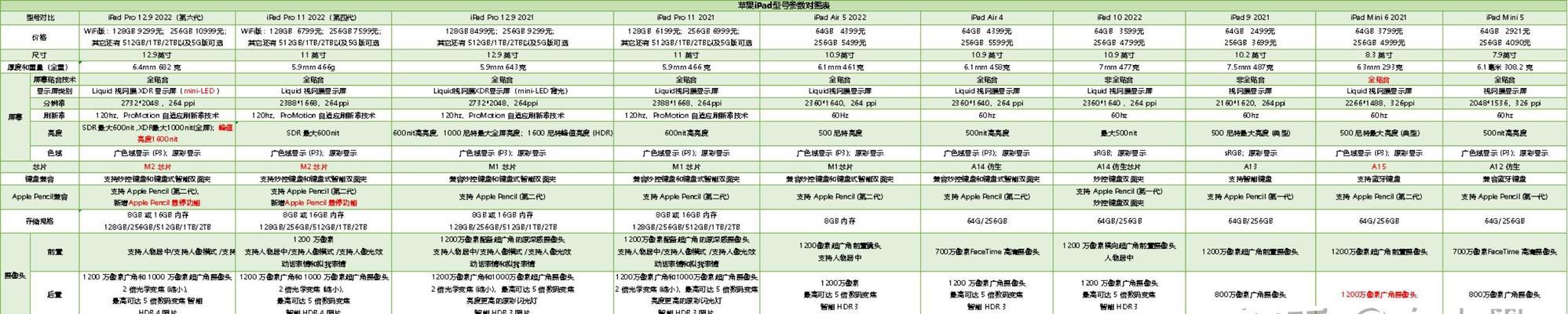 2024年最新电脑配置表发布（领略科技进步的魅力）