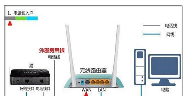 两路由器有线连接方法（构建稳定高速网络的关键步骤）